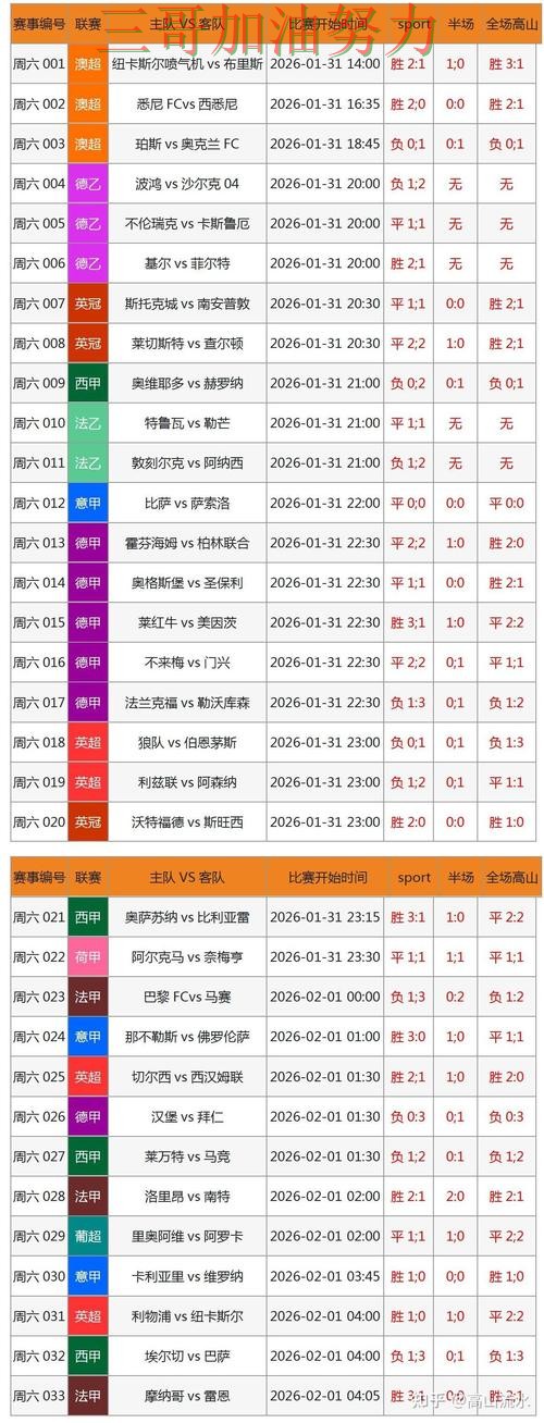 世界杯买球是否值得用别乱选，数据分析给你答案（世界杯官方信息）